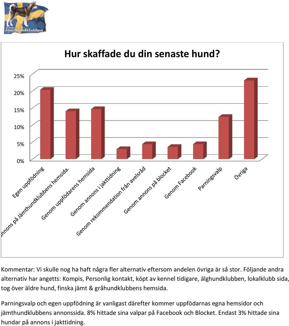 äldre hund, finska jämt & gråhundklubbens hemsida.