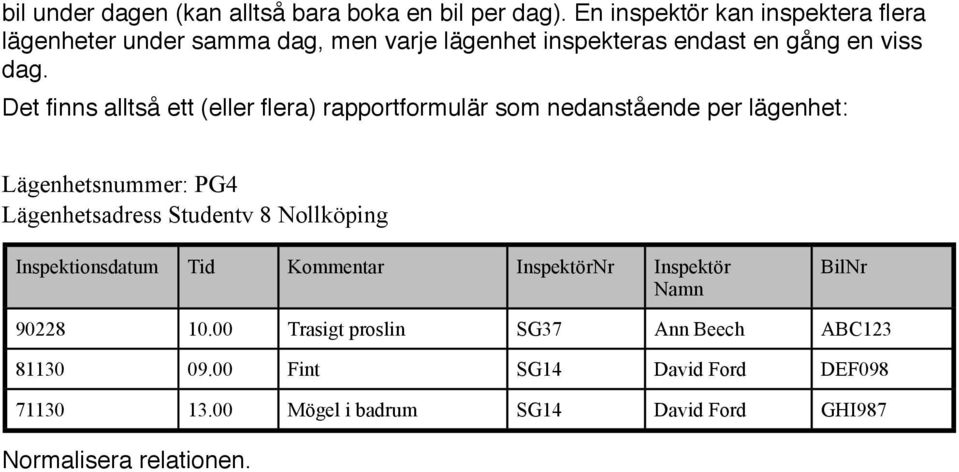 Det finns alltså ett (eller flera) rapportformulär som nedanstående per lägenhet: Lägenhetsnummer: PG4 Lägenhetsadress Studentv 8