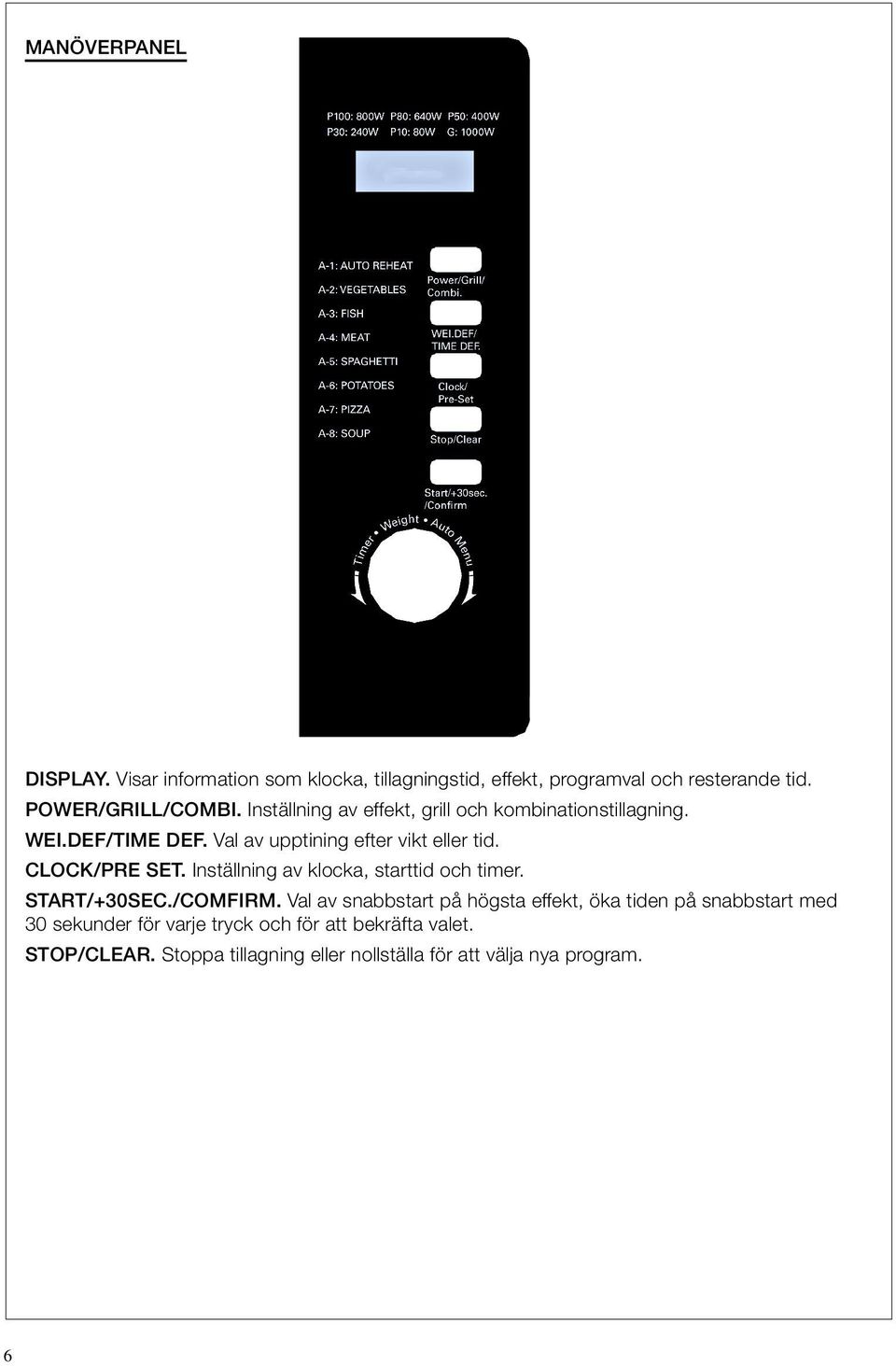 Inställning av klocka, starttid och timer. START/+30SEC./COMFIRM.