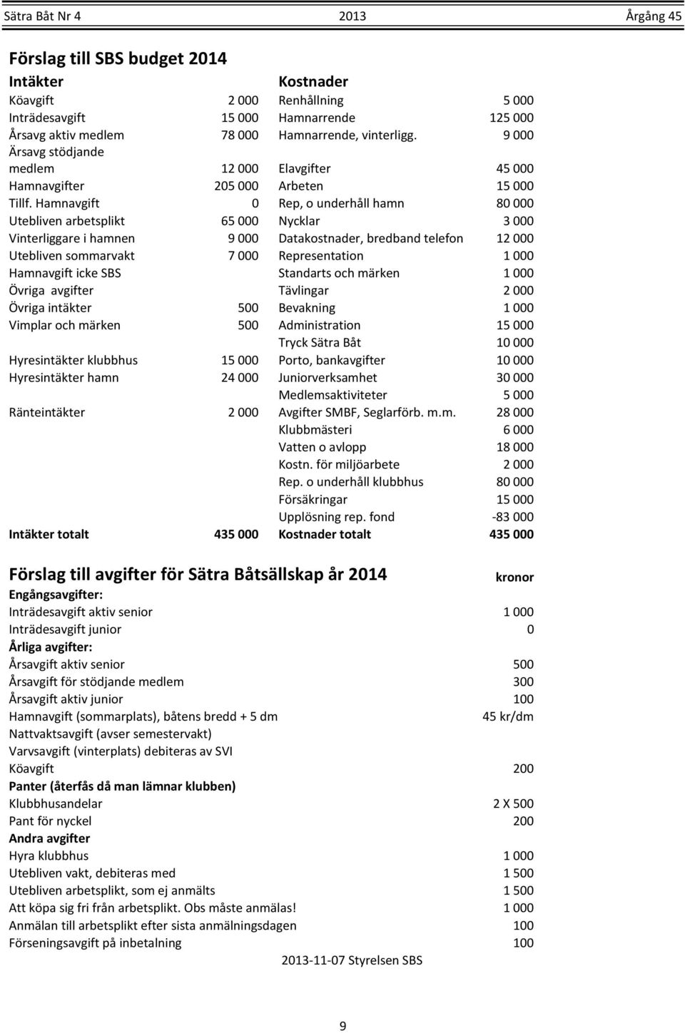 Hamnavgift 0 Rep, o underhåll hamn 80 000 Utebliven arbetsplikt 65 000 Nycklar 3 000 Vinterliggare i hamnen 9 000 Datakostnader, bredband telefon 12 000 Utebliven sommarvakt 7 000 Representation 1