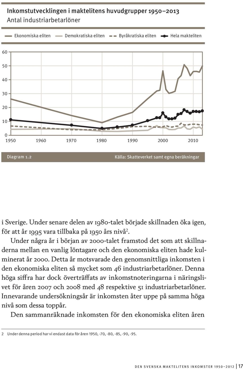 Under några år i början av 2000-talet framstod det som att skillnaderna mellan en vanlig löntagare och den ekonomiska eliten hade kulminerat år 2000.