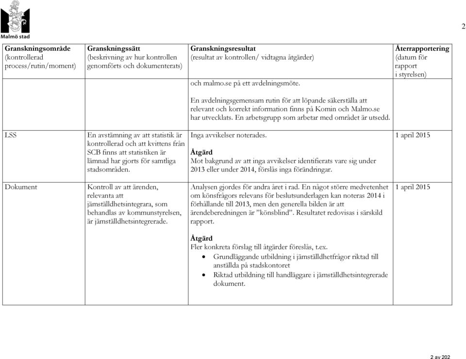 Återrapportering (datum för rapport i styrelsen) En avdelningsgemensam rutin för att löpande säkerställa att relevant och korrekt information finns på Komin och Malmo.se har utvecklats.