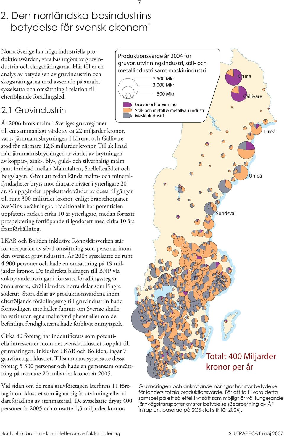 1 Gruvindustrin År 2006 bröts malm i Sveriges gruvregioner till ett sammanlagt värde av ca 22 miljarder kronor, varav järnmalmsbrytningen I Kiruna och Gällivare stod för närmare 12,6 miljarder kronor.