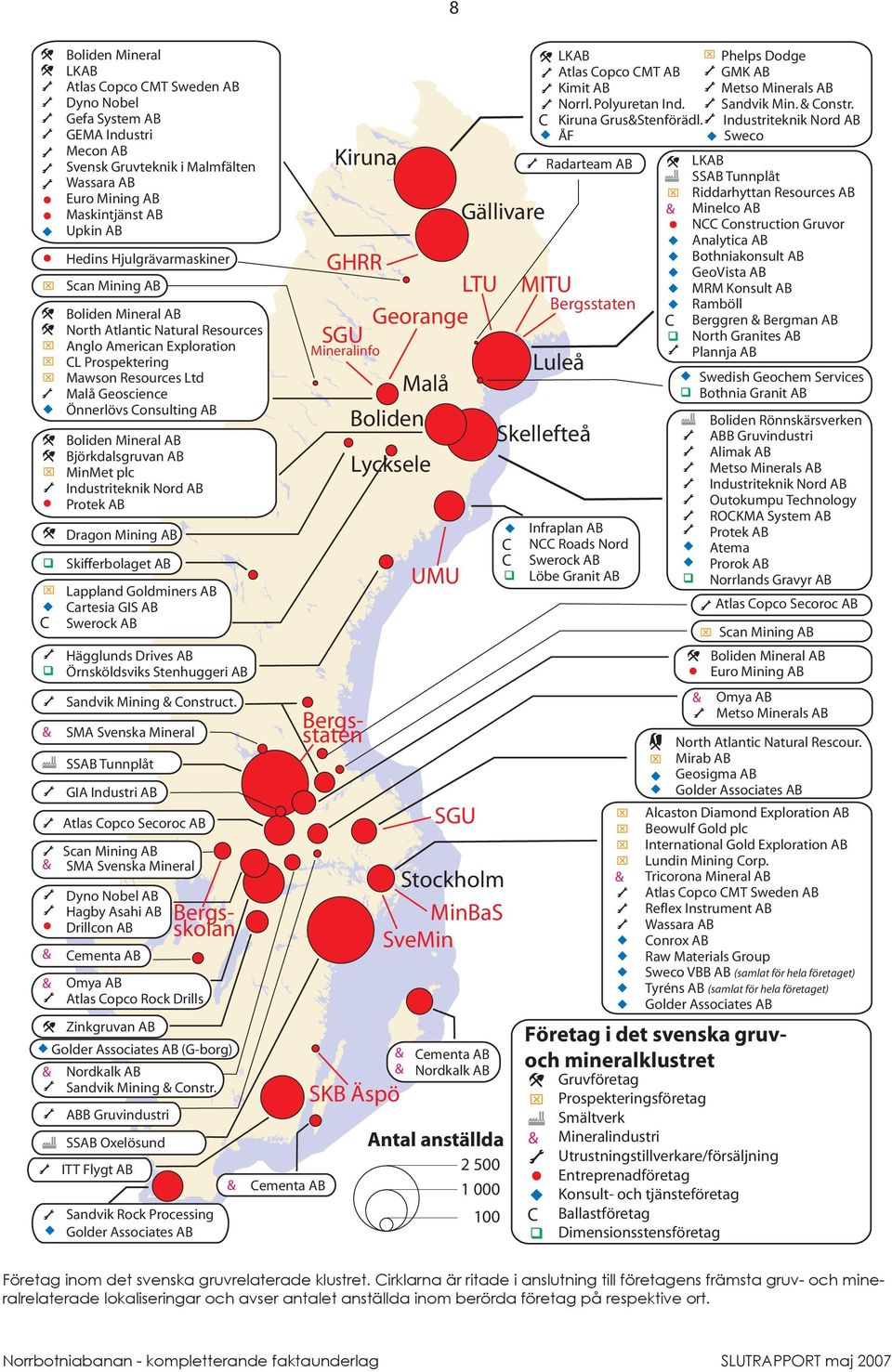Mineral AB Björkdalsgruvan AB MinMet plc Industriteknik Nord AB Protek AB Dragon Mining AB Skifferbolaget AB Lappland Goldminers AB Cartesia GIS AB Swerock AB Hägglunds Drives AB Örnsköldsviks