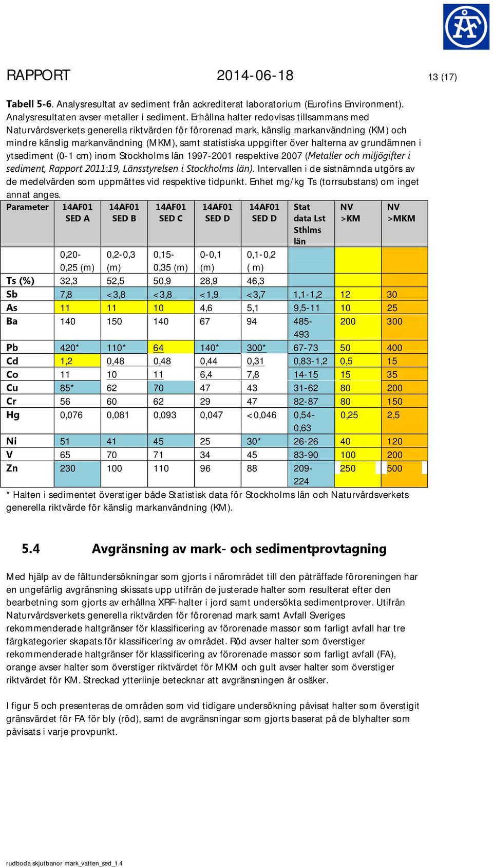 över halterna av grundämnen i ytsediment (0-1 cm) inom Stockholms län 1997-2001 respektive 2007 ( Metaller och miljögifter i sediment, Rapport 2011:19, Länsstyrelsen i Stockholms län).