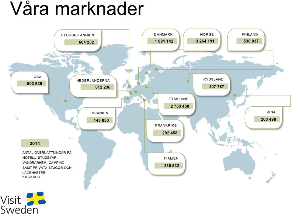 783 438 FRANKRIKE 292 458 KINA 203 498 2014 ANTAL ÖVERNATTNINGAR PÅ HOTELL,