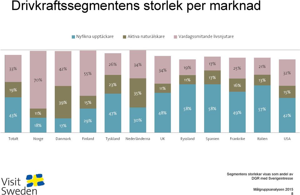 visas som andel av DGR med