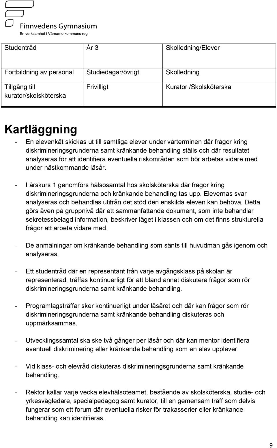 arbetas vidare med under nästkommande läsår. - I årskurs 1 genomförs hälsosamtal hos skolsköterska där frågor kring diskrimineringsgrunderna och kränkande behandling tas upp.