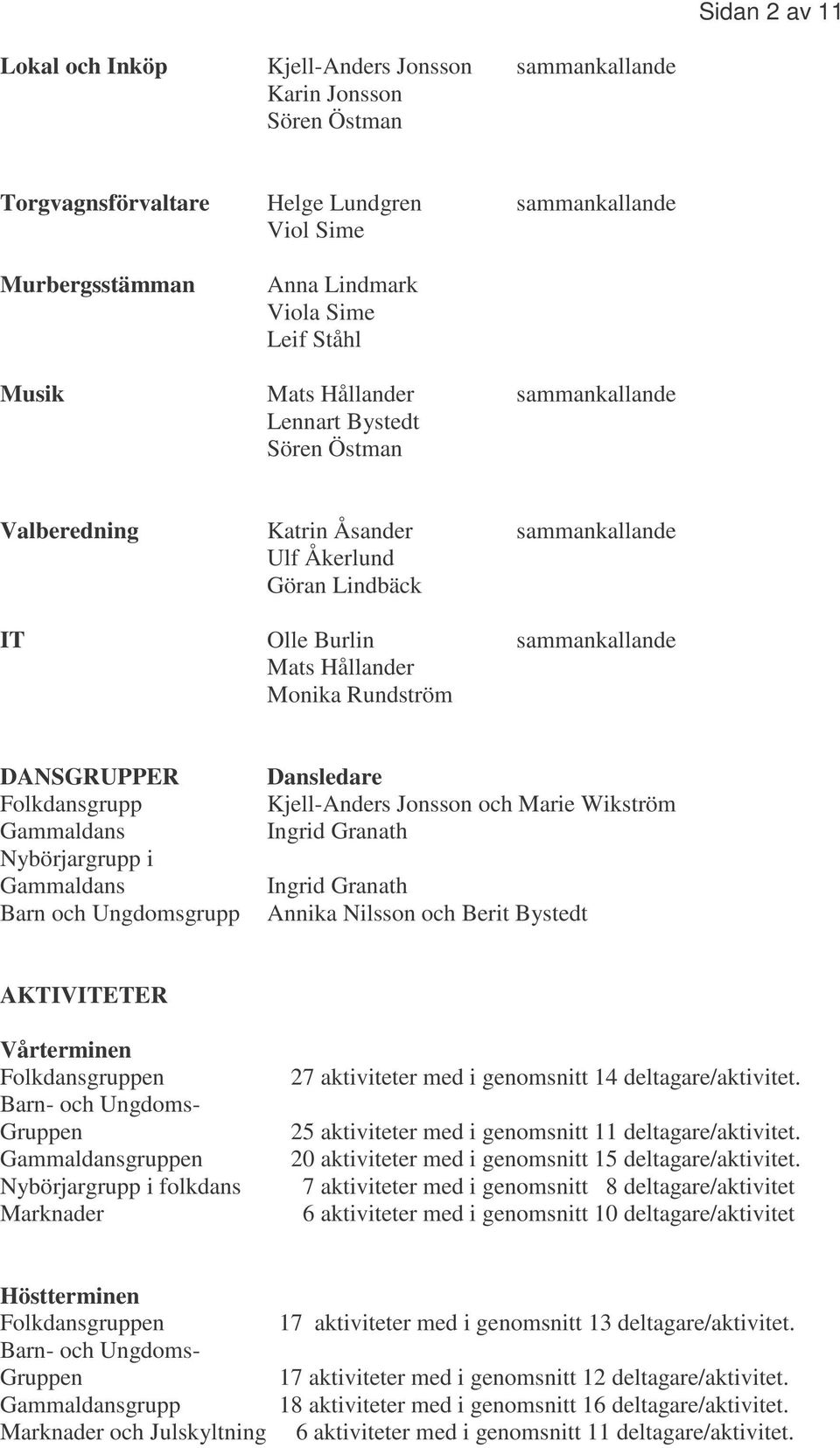 Rundström DANSGRUPPER Folkdansgrupp Gammaldans Nybörjargrupp i Gammaldans Barn och Ungdomsgrupp Dansledare Kjell-Anders Jonsson och Marie Wikström Ingrid Granath Ingrid Granath Annika Nilsson och