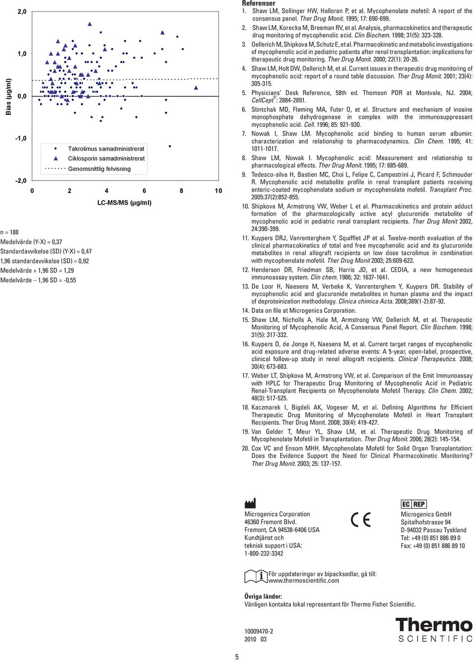 Mycophenolate mofetil: A report of the consensus panel. Ther Drug Monit. 1995; 17: 690-699. 2. Shaw LM, Korecka M, Breeman RV, et al.