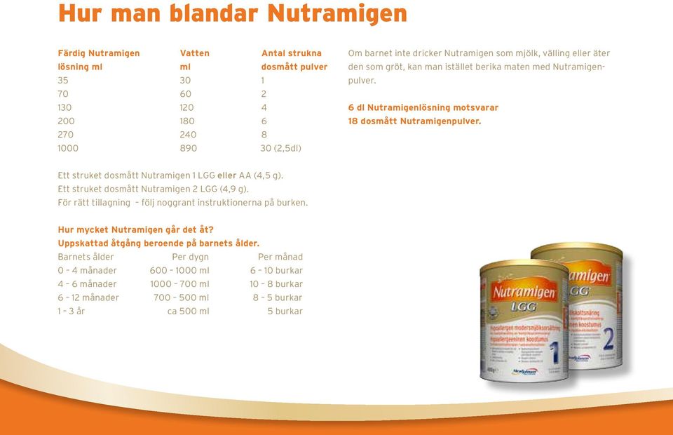 Ett struket dosmått Nutramigen 1 LGG eller AA (4,5 g). Ett struket dosmått Nutramigen 2 LGG (4,9 g). För rätt tillagning följ noggrant instruktionerna på burken.