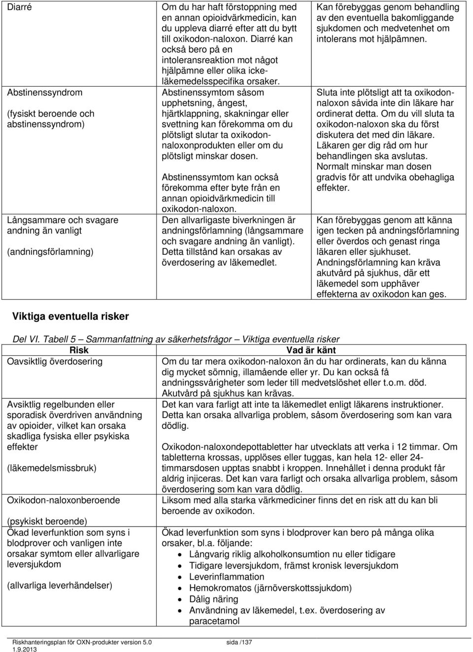 Abstinenssymtom såsom upphetsning, ångest, hjärtklappning, skakningar eller svettning kan förekomma om du plötsligt slutar ta oxikodonnaloxonprodukten eller om du plötsligt minskar dosen.