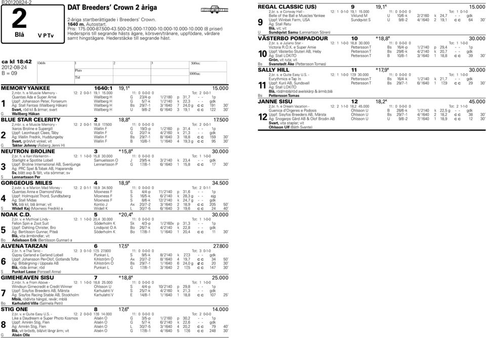 ca kl 18:2 2012-08-2 MEMORY YANKEE 160:1 19,1 K 1.000 2,mbr. h. e Muscle Memory - 12: 2 0-0-1 19,1 1.