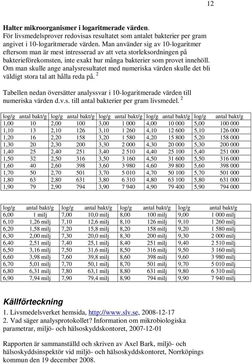 Om man skulle ange analysresultatet med numeriska värden skulle det bli väldigt stora tal att hålla reda på. 2 Tabellen nedan översätter analyssvar i 10-logaritmerade värden till numeriska värden d.v.s. till antal bakterier per gram livsmedel.