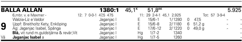Enköping Jaganjac I E 15/6-8 2/ 1180 6 51,2 g - - Äg: Jaganjac Isabel, Spånga Jaganjac I E 17/6-12 2/ 1220 0