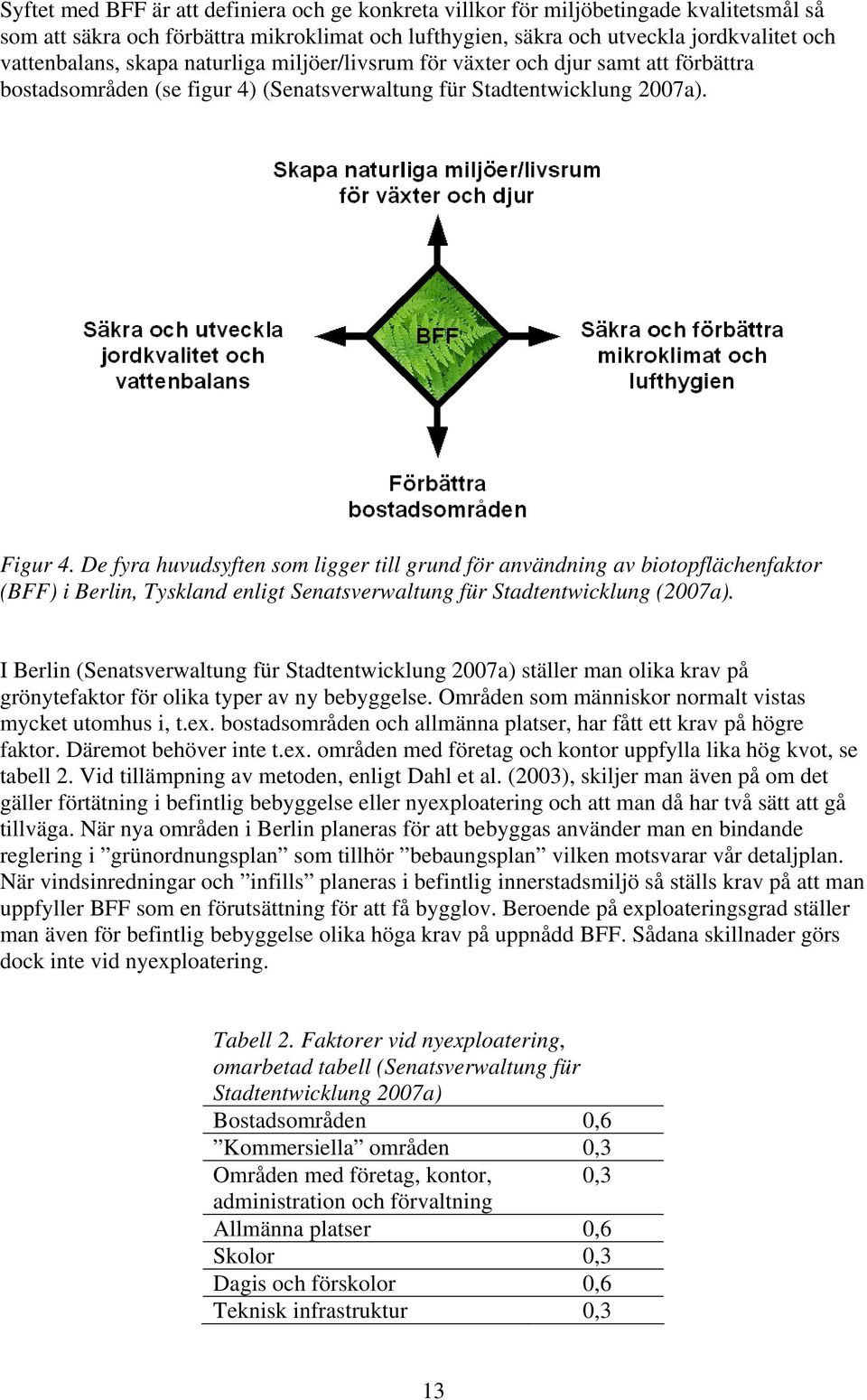 De fyra huvudsyften som ligger till grund för användning av biotopflächenfaktor (BFF) i Berlin, Tyskland enligt Senatsverwaltung für Stadtentwicklung (2007a).