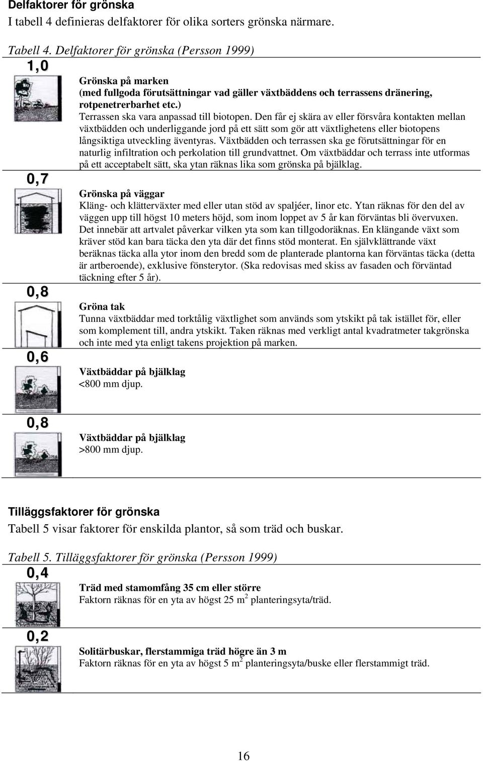 ) Terrassen ska vara anpassad till biotopen.