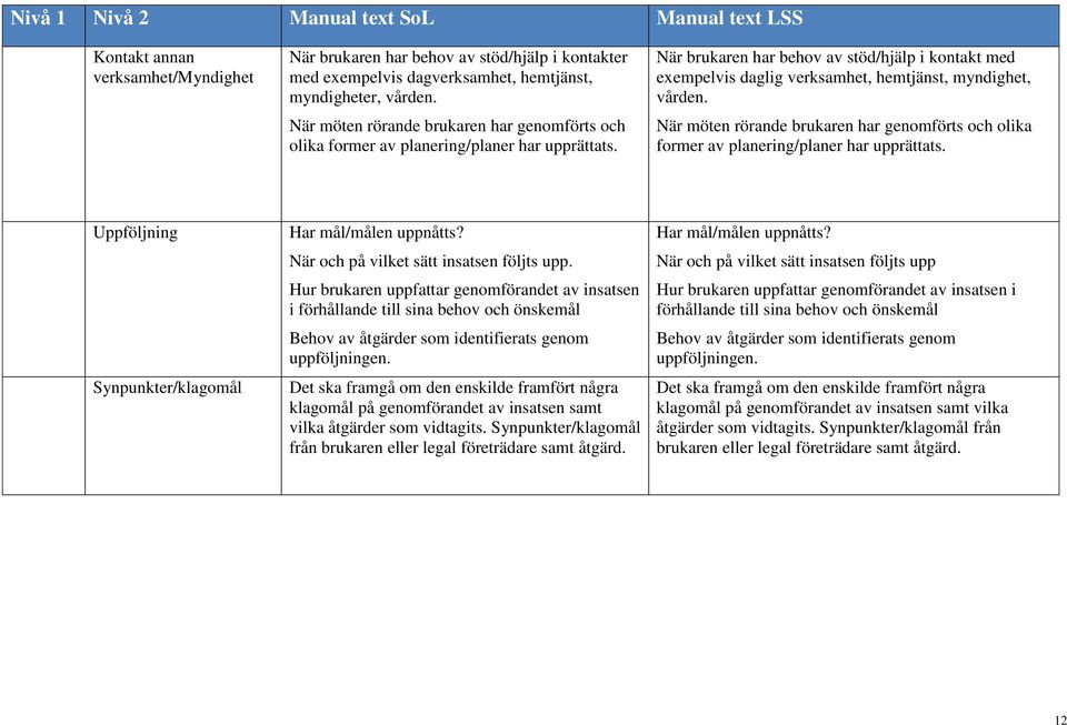 När brukaren har behov av stöd/hjälp i kontakt med exempelvis daglig verksamhet, hemtjänst, myndighet, vården.  Uppföljning Synpunkter/klagomål Har mål/målen uppnåtts?