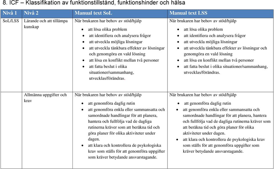 personer att fatta beslut i olika situationer/sammanhang, utvecklas/förändras. När brukaren har behov av stöd/hjälp att  personer att fatta beslut i olika situationer/sammanhang, utvecklas/förändras.