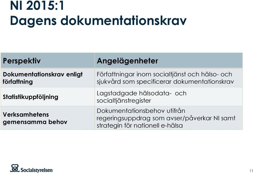 och hälso- och sjukvård som specificerar dokumentationskrav Lagstadgade hälsodata- och