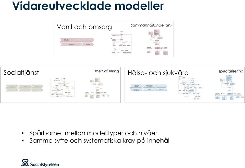 Hälso- och sjukvård specialisering Spårbarhet mellan