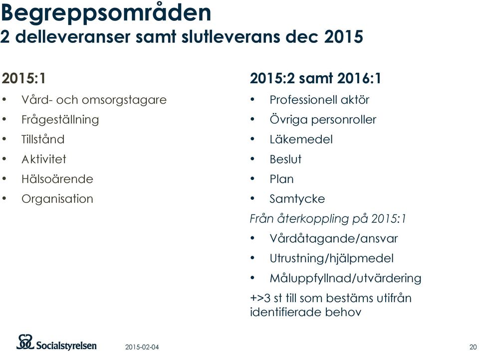 Övriga personroller Läkemedel Beslut Plan Samtycke Från återkoppling på 2015:1 Vårdåtagande/ansvar