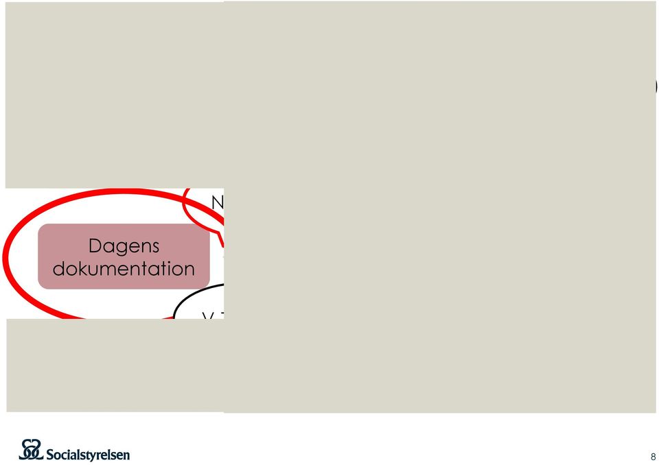 dokumentation NI 2015:1 Framtidens organisation