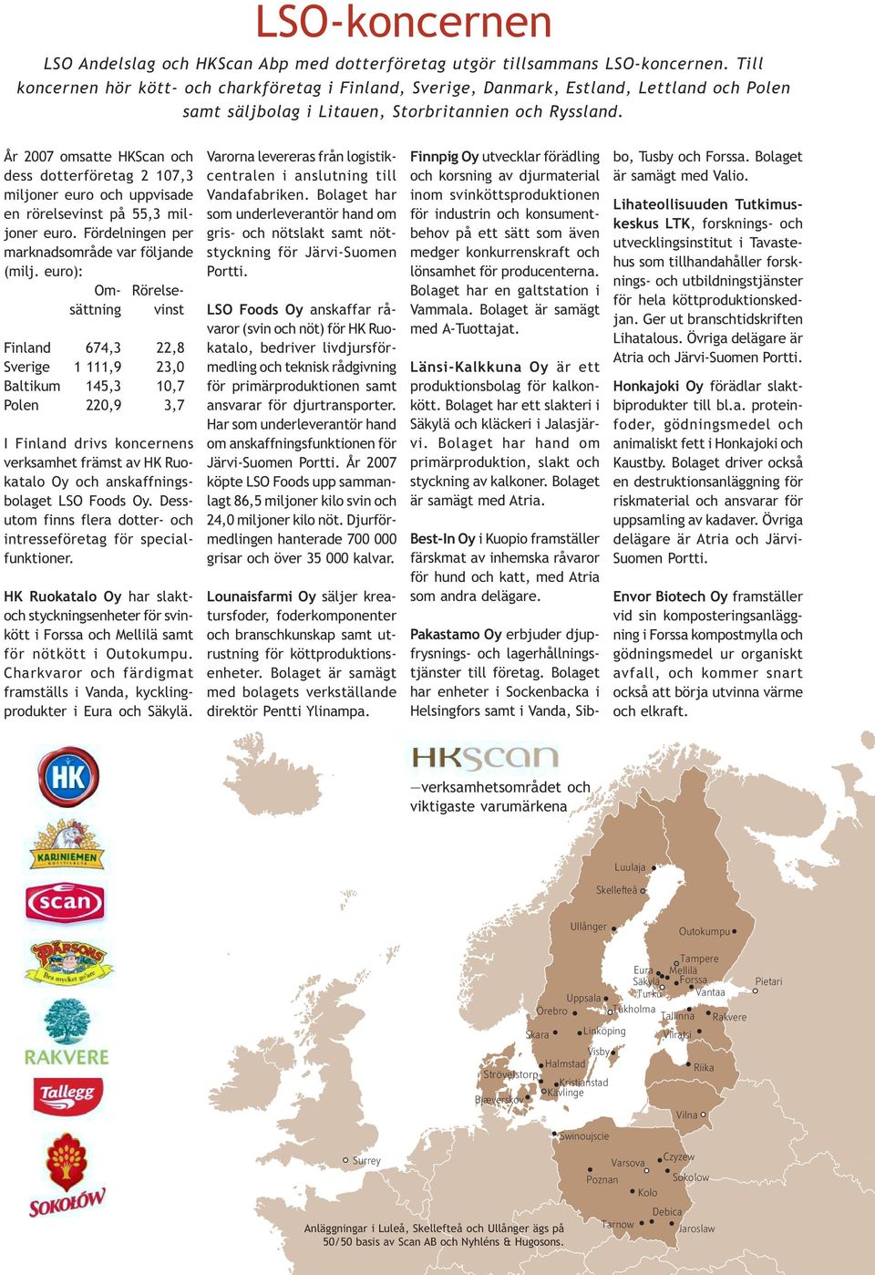 År omsatte HKScan och dess dotterföretag 2 107,3 miljoner och uppvisade en rörelsevinst på 55,3 miljoner.