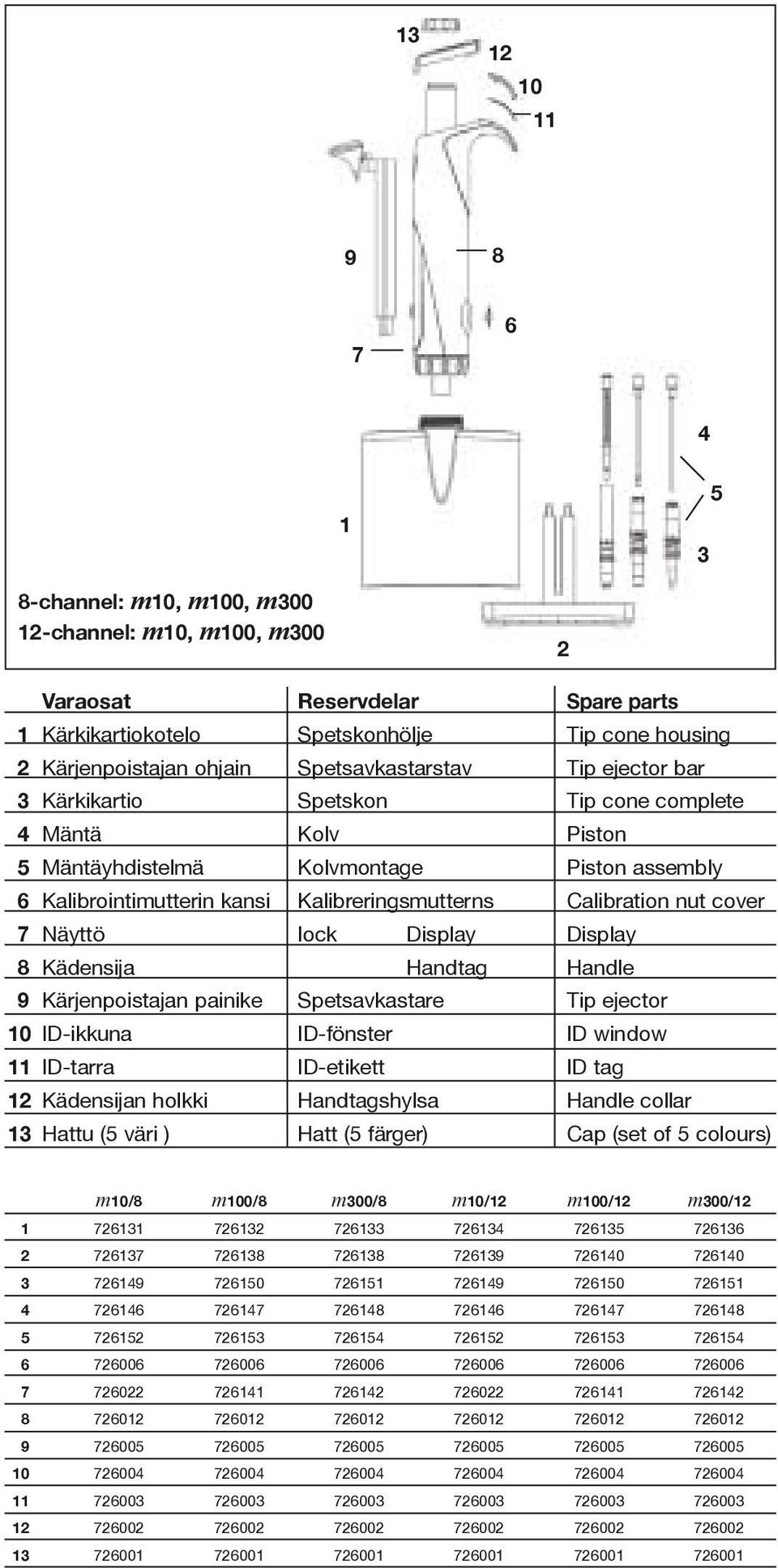 Kolvmontage Kalibreringsmutterns lock Display Handtag Spetsavkastare ID-fönster ID-etikett Handtagshylsa Hatt (5 färger) Spare parts Tip cone housing Tip ejector bar Tip cone complete Piston Piston