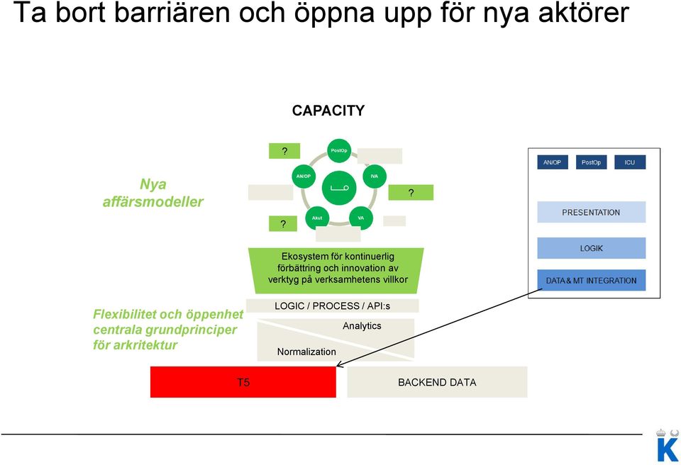 ? Ekosystem för kontinuerlig förbättring och innovation av verktyg på