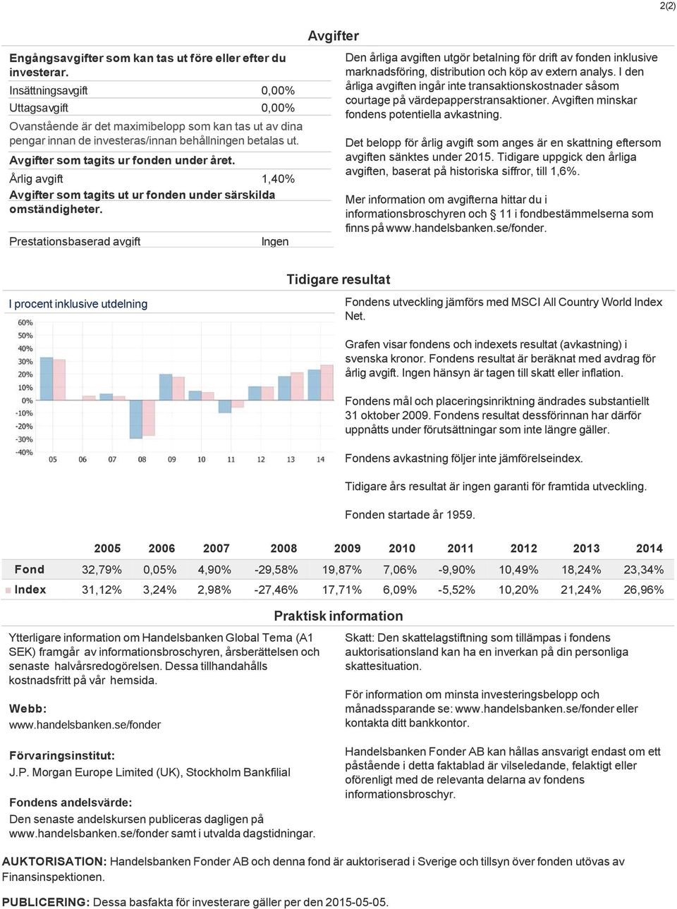 Årlig avgift 1,40% Avgifter som tagits ut ur fonden under särskilda omständigheter.