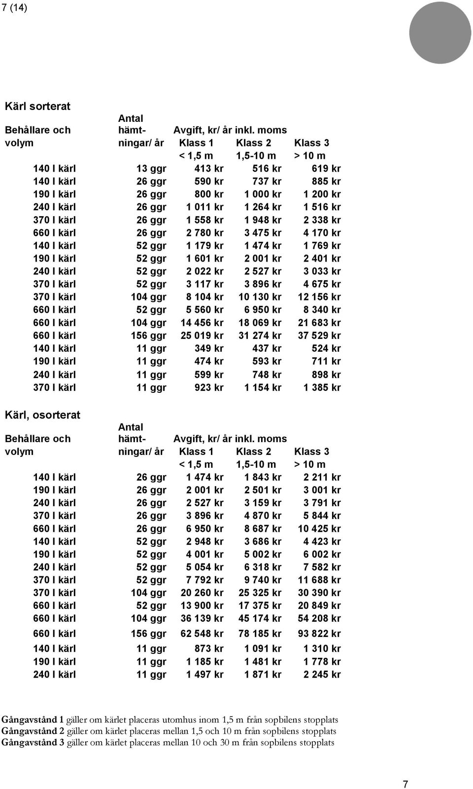 kärl 26 ggr 1 011 kr 1 264 kr 1 516 kr 370 l kärl 26 ggr 1 558 kr 1 948 kr 2 338 kr 660 l kärl 26 ggr 2 780 kr 3 475 kr 4 170 kr 140 l kärl 52 ggr 1 179 kr 1 474 kr 1 769 kr 190 l kärl 52 ggr 1 601