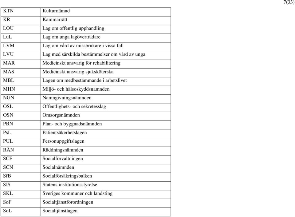 arbetslivet Miljö- och hälsoskyddsnämnden Namngivningsnämnden Offentlighets- och sekretesslag Omsorgsnämnden Plan- och byggnadsnämnden Patientsäkerhetslagen Personuppgiftslagen