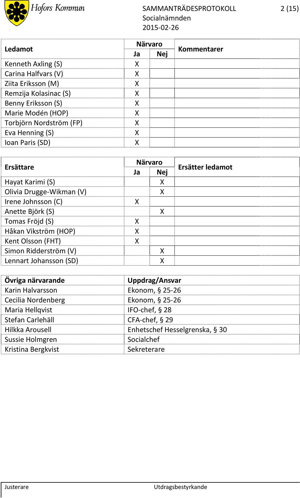 Simon Ridderström (V) Lennart Johansson (SD) Närvaro Ja Nej Närvaro Ja Nej Kommentarer Ersätter ledamot Övriga närvarande Uppdrag/Ansvar Karin Halvarsson Ekonom, 25-26 Cecilia