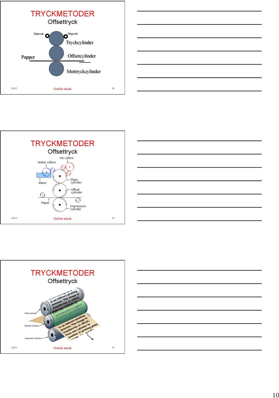 Grafisk teknik 28 Offsettryck 1/8/15 Grafisk