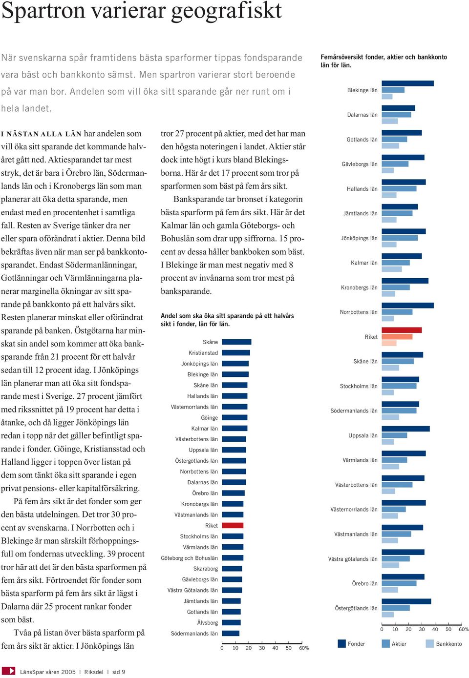 Blekinge län Dalarnas län I NÄSTAN ALLA LÄN har andelen som vill öka sitt sparande det kommande halvåret gått ned.