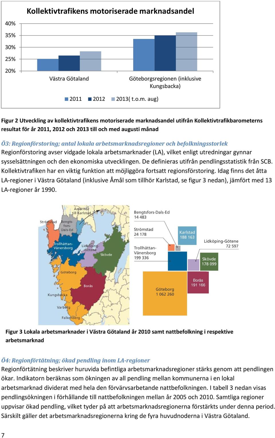 rknadsandel 35% 30% 25% 20% Västra Götaland Göteborgsregionen (inklusive Kungsbacka) 2011 2012 2013( t.o.m.