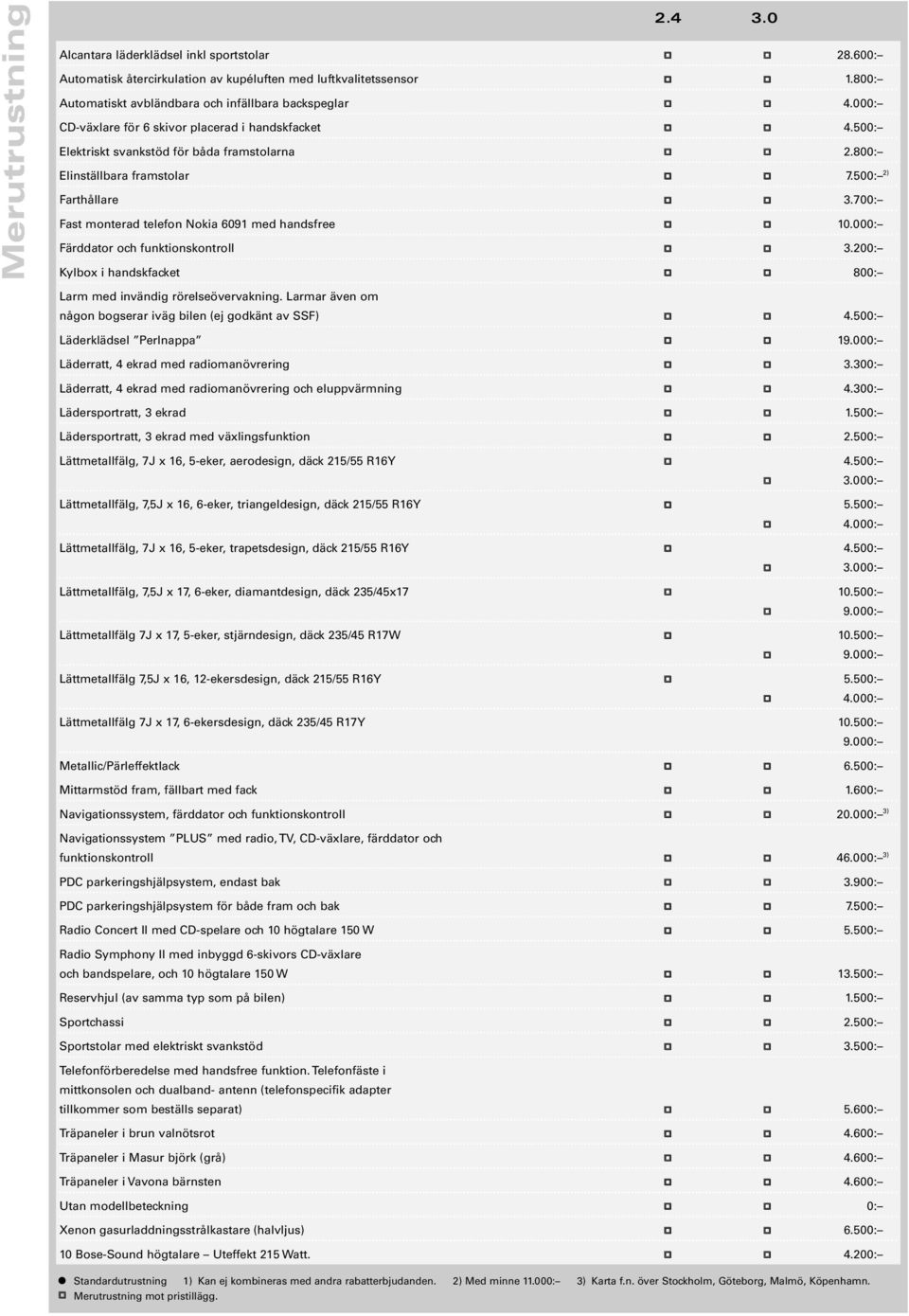 700: Fast monterad telefon Nokia 6091 med handsfree 10.000: Färddator och funktionskontroll 3.200: Kylbox i handskfacket 800: Larm med invändig rörelseövervakning.