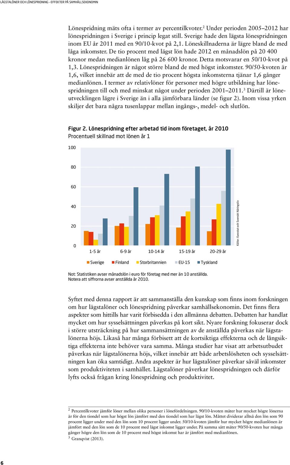 De tio procent med lägst lön hade 2012 en månadslön på 20 400 kronor medan medianlönen låg på 26 600 kronor. Detta motsvarar en 50/10-kvot på 1,3.