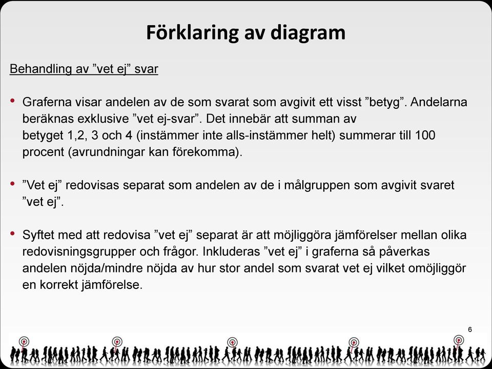 Vet ej redovisas separat som andelen av de i målgruppen som avgivit svaret vet ej.