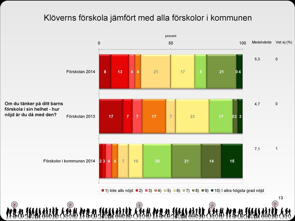 sin helhet - hur nöjd är du då med den?