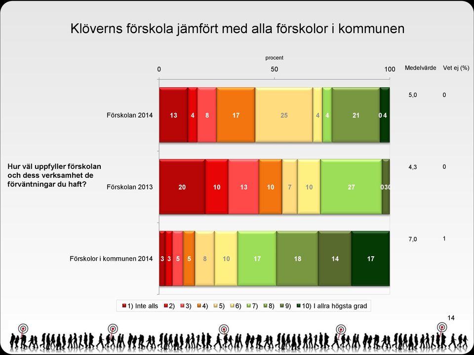 dess verksamhet de förväntningar du haft?