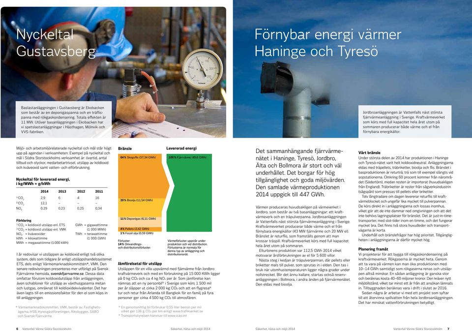 1 Jordbroanläggningen är Vattenfalls näst största fjärr värmeanläggning i Sverige.