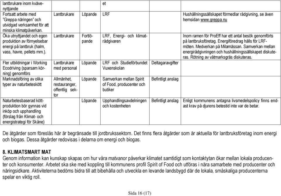 nu Lantbrukare Lantbrukare med personal Allmänhet, restauranger, offentlig sektor lantbrukare inom kvävenyttjande Fortsatt arbete med Greppa näringen och utvidgad verksamhet för att minska