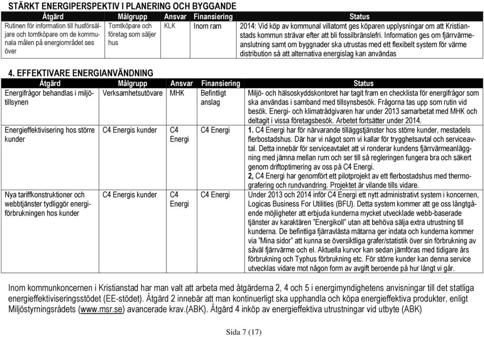 EFFEKTIVARE ENERGIANVÄNDNING Energifrågor behandlas i miljötillsynen KLK Inom ram 2014: Vid köp av kommunal villatomt ges köparen upplysningar om att Kristianstads kommun strävar efter att bli