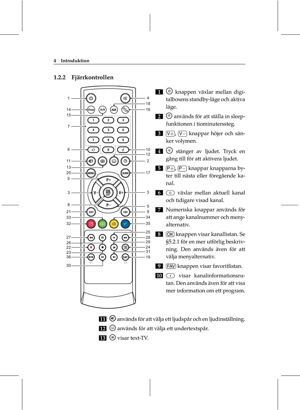 Tryck en gång till för att aktivera ljudet. 5. P+, P knappar knapparna byter till nästa eller föregående kanal. 6. växlar mellan aktuell kanal och tidigare visad kanal. 7.