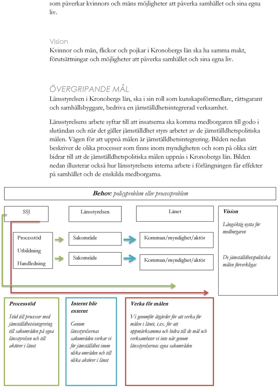 ÖVERGRIPANDE MÅL Länsstyrelsen i Kronobergs län, ska i sin roll som kunskapsförmedlare, rättsgarant och samhällsbyggare, bedriva en jämställdhetsintegrerad verksamhet.