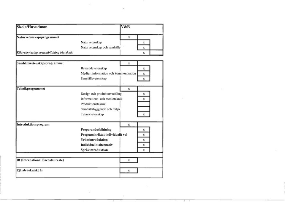 produktutveckling Informations- och medieteknik Produktionsteknik Samhällsbyggande och miljö Teknikvetenskap Introduktionsprogram