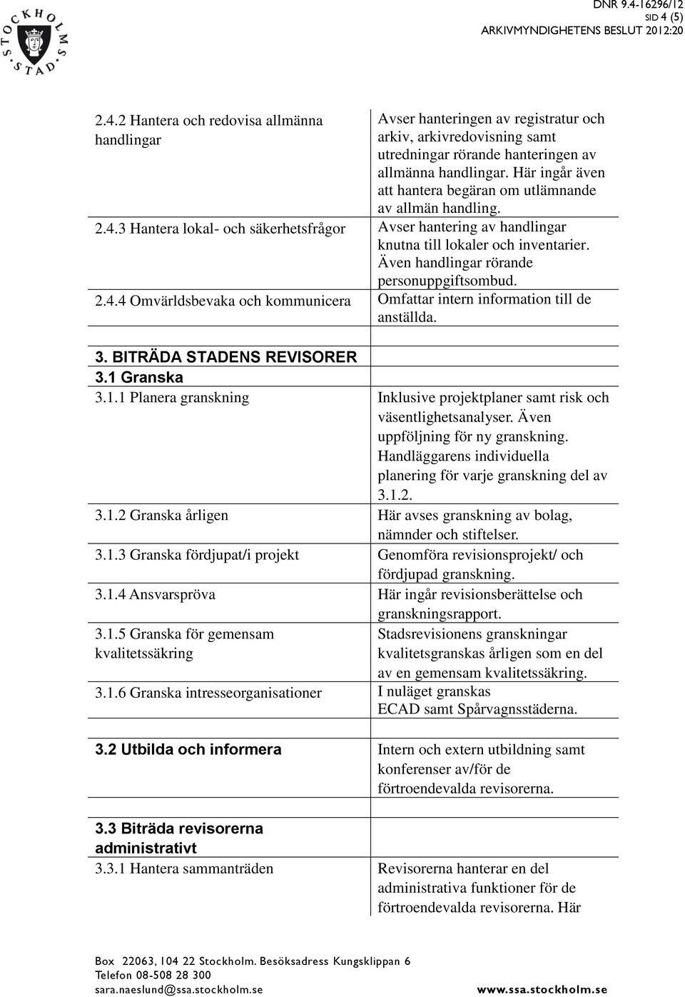 Även handlingar rörande personuppgiftsombud. 2.4.4 Omvärldsbevaka och kommunicera Omfattar intern information till de anställda. 3. BITRÄDA STADENS REVISORER 3.1 