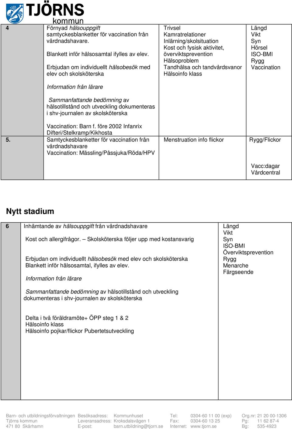 Vaccination: Barn f. före 2002 Infanrix Difteri/Stelkramp/Kikhosta 5.